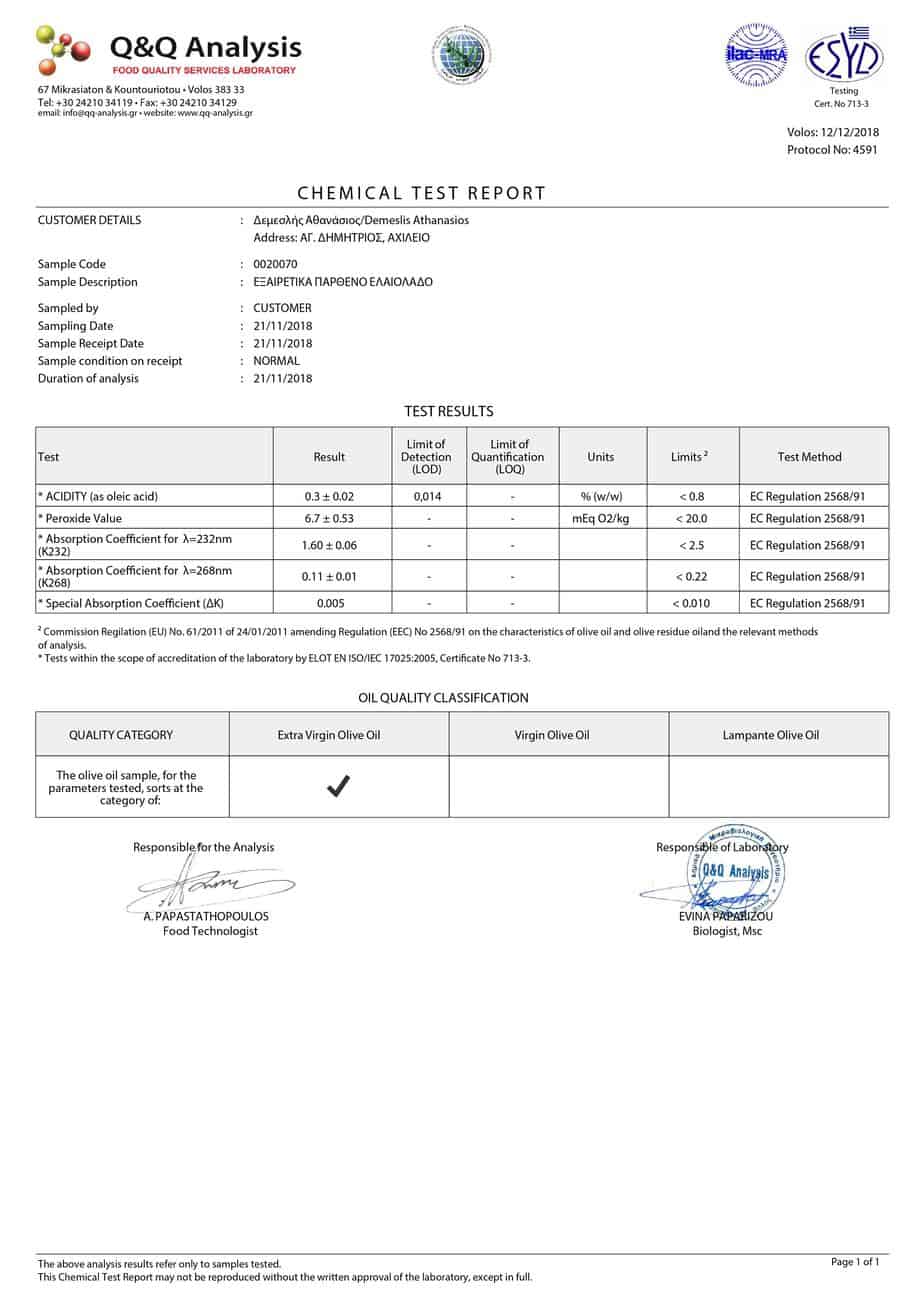 Myrolion Extra Virgin Olive Oil Chemical Analysis 2019