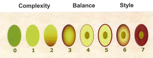 Maturity Index of Olive Fruit