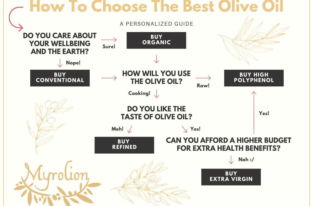 The Best Olive Oil: How Do You Define It?