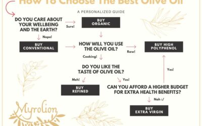 The Best Olive Oil: How Do You Define It?