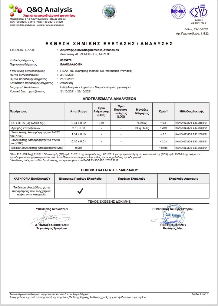 Myrolion Chemical Analysis Certification 2021 - 2022