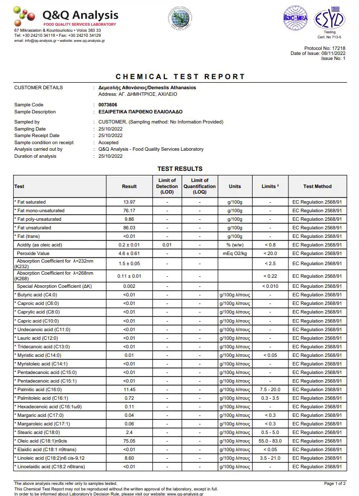 Myrolion Chemical Analysis Certification 2022 - 2023