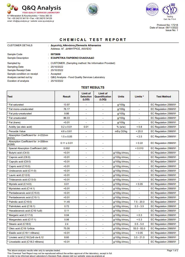 Myrolion Chemische Analyse 2022 - 2023