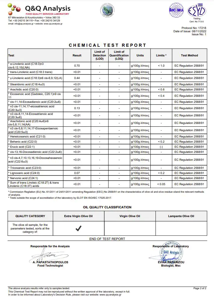 Myrolion Chemical Analysis Certification 2022 - 2023