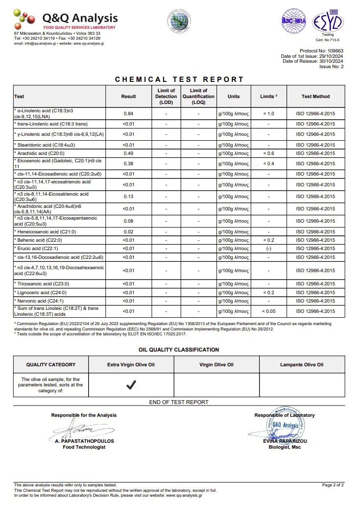 Myrolion Chemical Analysis Certification 2024 - 2025